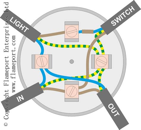 what is a junction box with switch|wiring junction box for lighting.